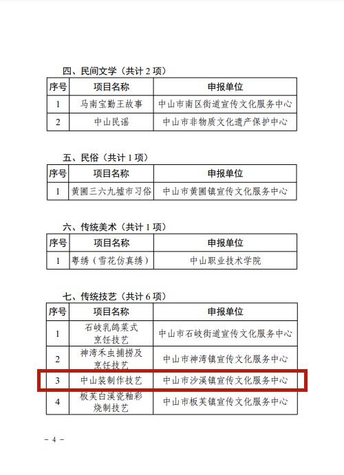 “中山装制作技艺”入选中山市第九批市级非物质文化遗产代表性项目名录。